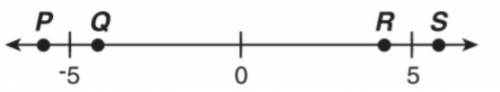 ANSWER QUICK PLEASE

look at this number line. What point shows the location of -6 on t