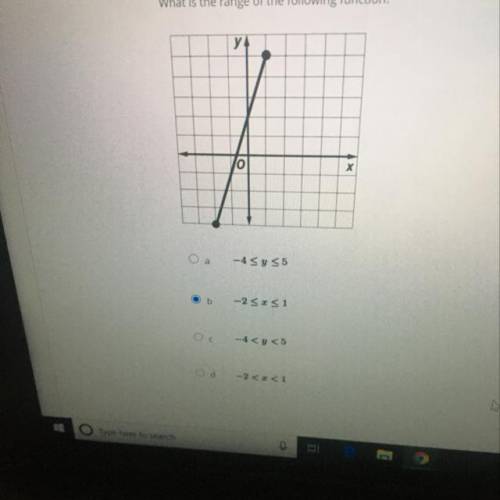 Alg 1/8th. What is the range of the following function