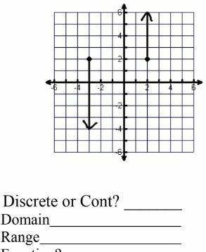 State the domain and range for each graph and then tell if the graph is a function (write yes or no