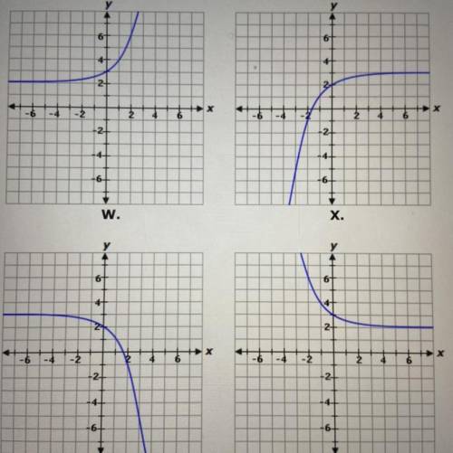 2

Select the correct answer.
Which graph shows an exponential function that nears a constant valu