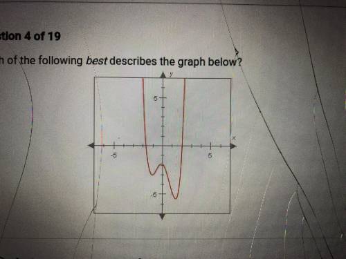 Which of the following best describes the graph below ?

A. a relation that is NOT a function B. a