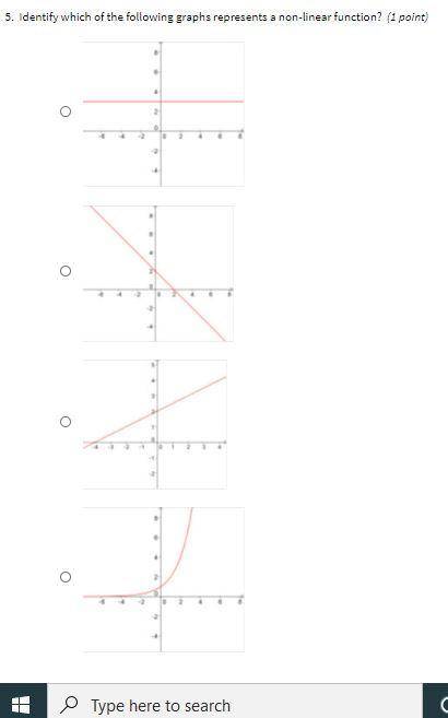 Identify which of the following graphs represents a non linear function