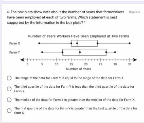 The box plots show data about the number of years that farmworkers have been employed at each of tw