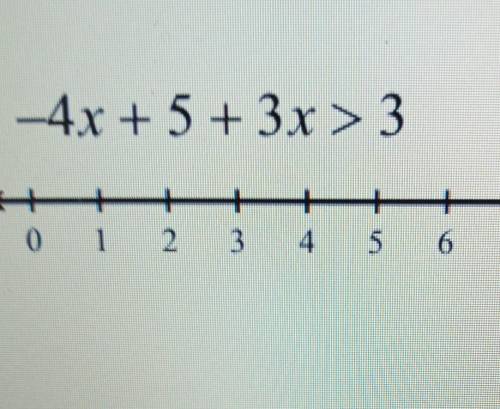 Solving Compound InequalitiesAlgebra 1