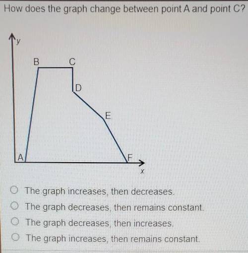 PLZ HELP!!!

How does the graph change between point A and point C? В B. D WIND E A The graph incr