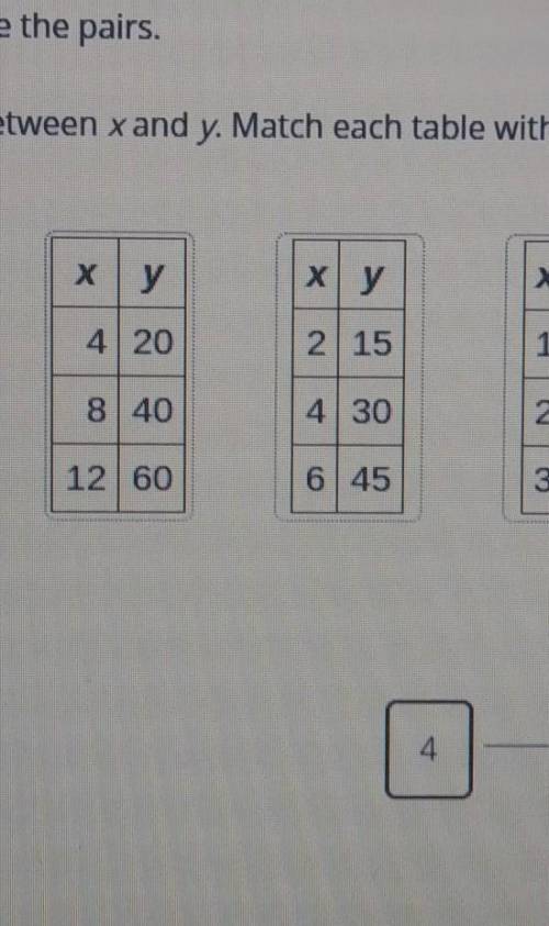 Constants of Proportionality :Master Test 3 Drag the correct boxes to complete the pair's. The tabl