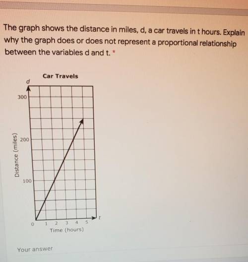 The graph shows the distance in miles, d, a car travels in t hours. Explain why the graph does or d