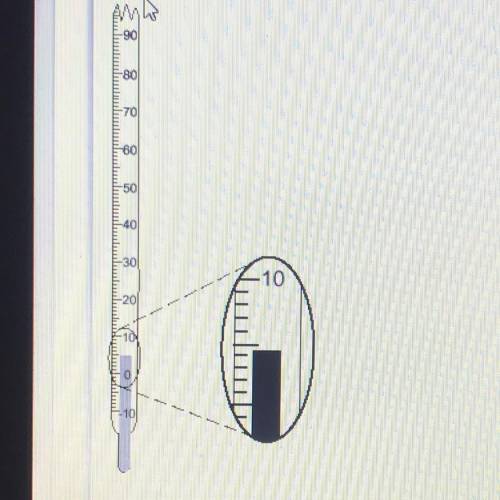 The diagram represents a Celsius thermometer recording a certain temperature.

What is the correct