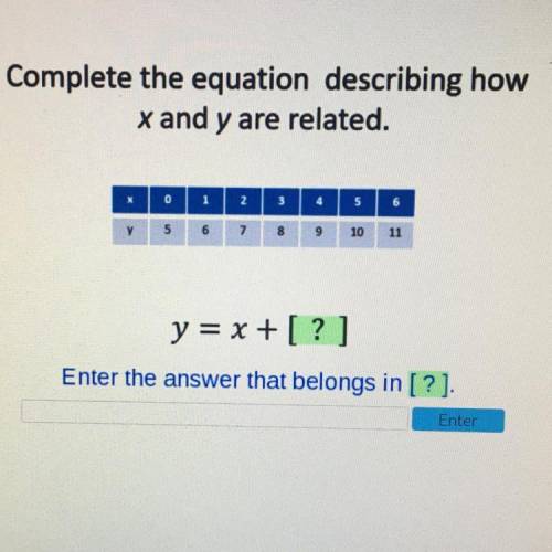 Complete the equation describing how
x and y are related.