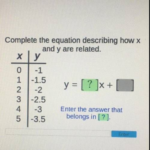 Complete the equation describing how x
and y are related.