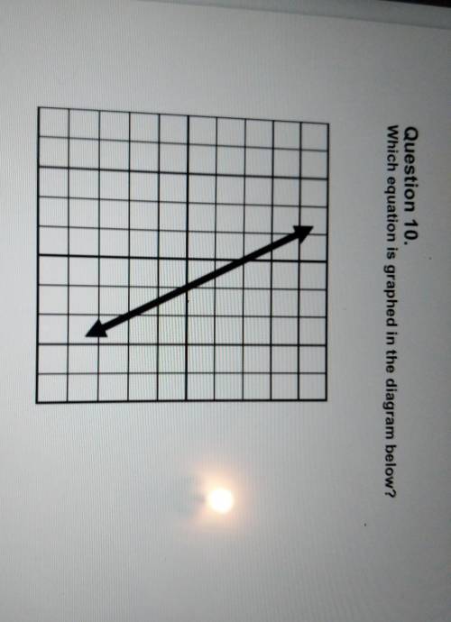Question 10. Which equation is graphed in the diagram below? Can Anyone Explain and tell me how you