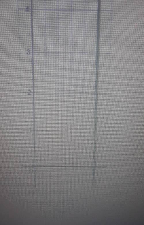 What's the equation for this graph