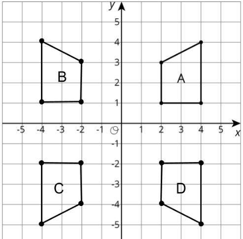 1. Using image A, draw Polygon B, by using the y-axis as the line of reflection.

2. Using the ima