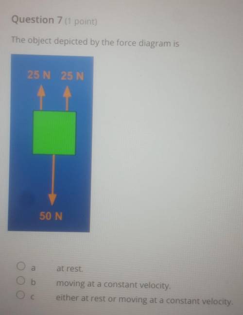 The object depicted by the force diagram is