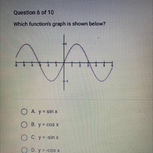 Which function's graph is shown below?