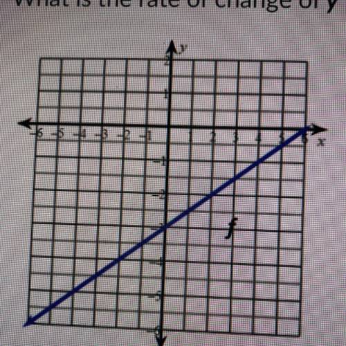 What is the rate of change of y with respect to x of the graph f?