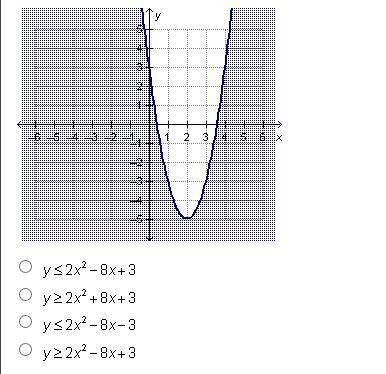 I need help on math please ASAP HELP
Which quadratic inequality does the graph below represent?