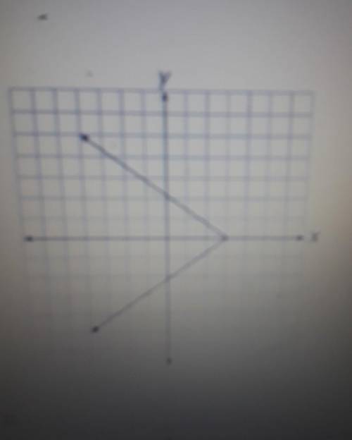 Is this a function graph?