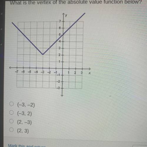 What is the vertex of the absolute value function below?

(-3,-2)
(-3, 2)
(2, -3)
(2,3)