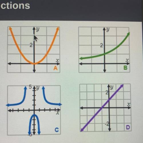 Math each equation to its graph. Use the drop down menu to describe the equations.

*TWO PART QUES