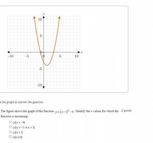 The figure shows the graph of the function y=(×-1)^2-4. Identify the x-values for which the functio