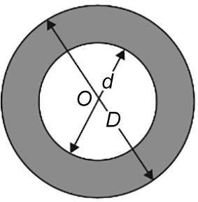 The center of the circles in the figure is point O. What's the area of the shaded region if the out