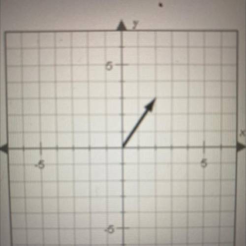 What is the length of the x-component of the vector plotted below?

Α. 3
Β. 2
C. 1
D. 4