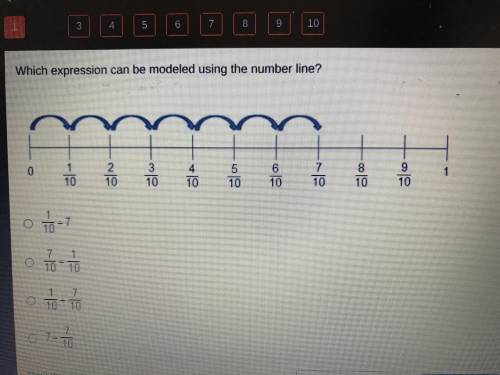 What expression can be modeled using the number line?