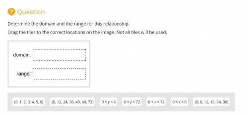 Determine the domain and the range for this relationship. Drag the tiles to the correct locations o
