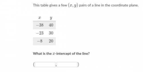 20 points HELP ASAP
What is the x-intercept of the line?