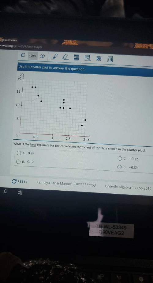 What is the best estimate of the correlation coefficient of the data shown on the scatter plot? 0.8