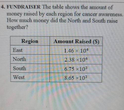 FUNDRAISER The table shows the amount of money raised by each region for cancer awareness. How much
