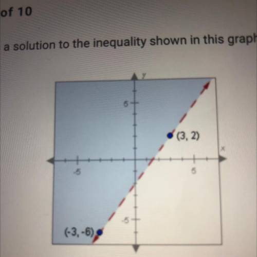 Which point is a solution to the inequality shown in this graph?

O A. (5,0)
O B. (3,2)
O C. (-3,
