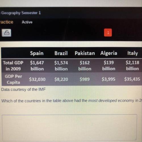 Brazil

Pakistan Algeria
$1,574
billion
Italy
$2,118
billion
$162
billion
$139
billion
Spain
Total