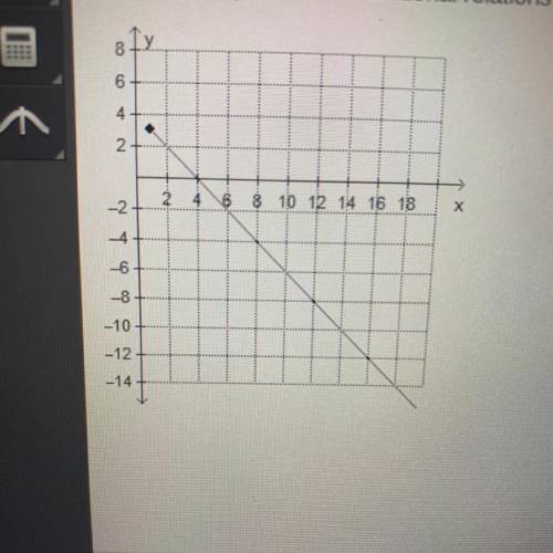 Which value is an input of the function?
-14
-2
0
4
