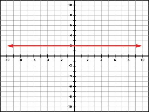 Using the image, find the slope of the line. Reduce all fractions and enter using a forward slash (