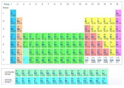 Which element has the highest electronegativity?
A) Li 
B) F 
C) Mg 
D) Ca