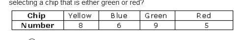 A bag contains yellow-, blue-, green-, and red-colored chips. The table below shows the results of