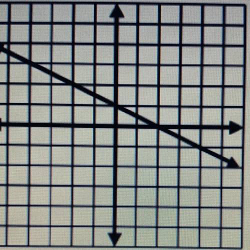 Find the slope of the Line 
A -1/2
B 2
C -2
D 1/2