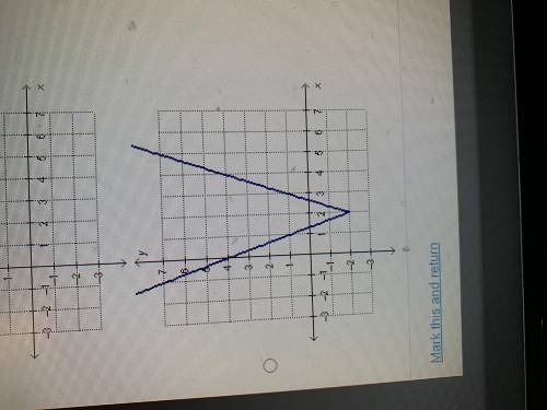 Which of the following is the graph of f(x)=|x| translated 2 units right, 2units up, dilated by a f