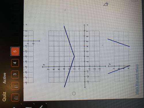 Which of the following is the graph of f(x)=|x| translated 2 units right, 2units up, dilated by a f