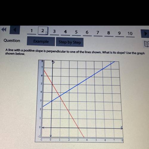 HELP PLEASE I NEED HOW YOU GOT THE ANSWER TOO what is the slope?