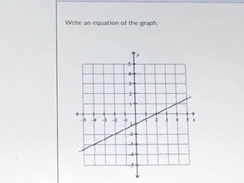I really need help with this-
Write an equation of the graph.