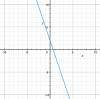 Which of these lines passes through the point (1,-1) and has a slope of -3?

A) A 
B) B 
C) C 
D)