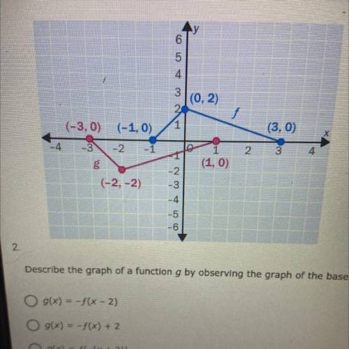 Describe the graph of a function g by observing the graph of the base function f. a) g(x) =-f(x-2)