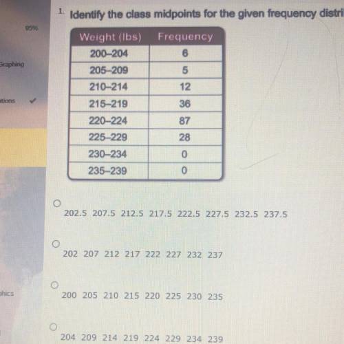 1.
Identify the class midpoints for the given frequency distribution.