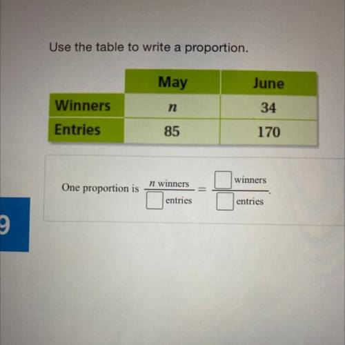 Use the table to write a proportion.

May
June
n
34
Winners
Entries
85
170
n winners
winners
One p