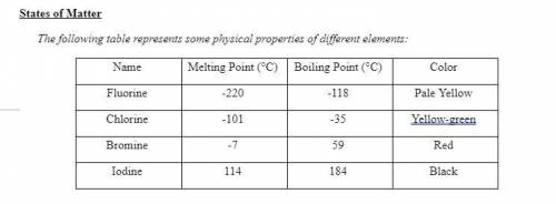 Part A: Which of these elements are a solid at 0°C? Which are liquids at °C? Which are gasses at °C