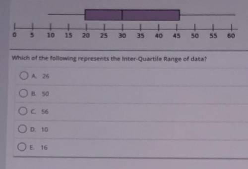 Which of the following represents the Inter-Quartile Range of data?

A 26
B 50
C. 56
D. 10
E 16