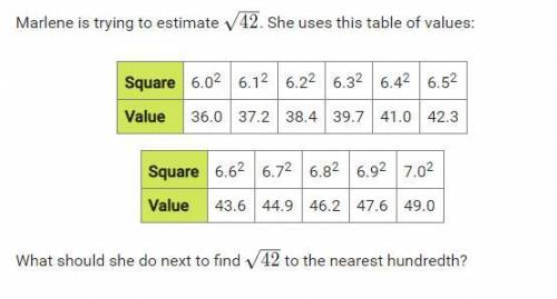What should she do next to find 42 to the nearest hundredth?

 A. She should find the squares of n
